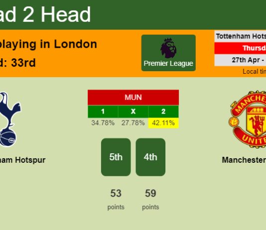 H2H, prediction of Tottenham Hotspur vs Manchester United with odds, preview, pick, kick-off time - Premier League