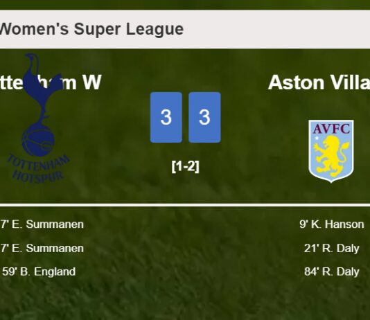 Tottenham and Aston Villa draws a hectic match 3-3 on Sunday