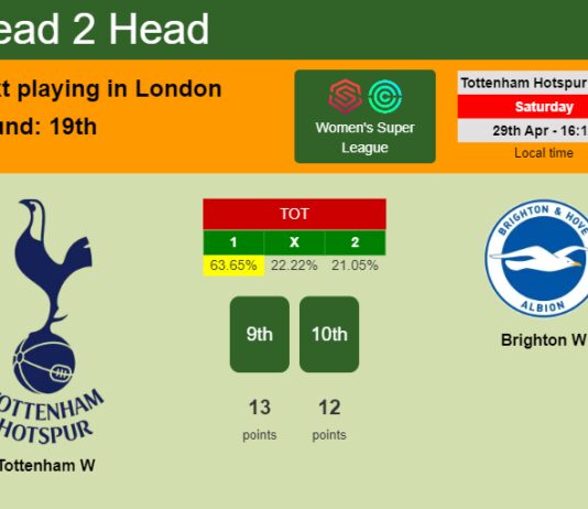 H2H, prediction of Tottenham W vs Brighton W with odds, preview, pick, kick-off time - Women's Super League