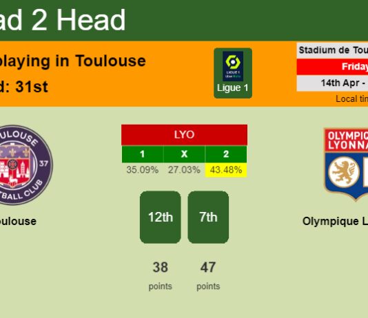 H2H, prediction of Toulouse vs Olympique Lyonnais with odds, preview, pick, kick-off time 14-04-2023 - Ligue 1