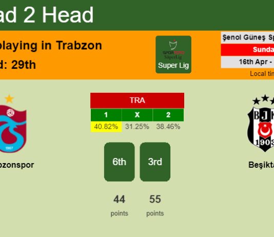 H2H, prediction of Trabzonspor vs Beşiktaş with odds, preview, pick, kick-off time 16-04-2023 - Super Lig
