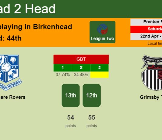 H2H, prediction of Tranmere Rovers vs Grimsby Town with odds, preview, pick, kick-off time 22-04-2023 - League Two