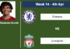 FANTASY PREMIER LEAGUE. Trent Alexander-Arnold statistics before facing Chelsea on Tuesday 4th of April for the 14th week.