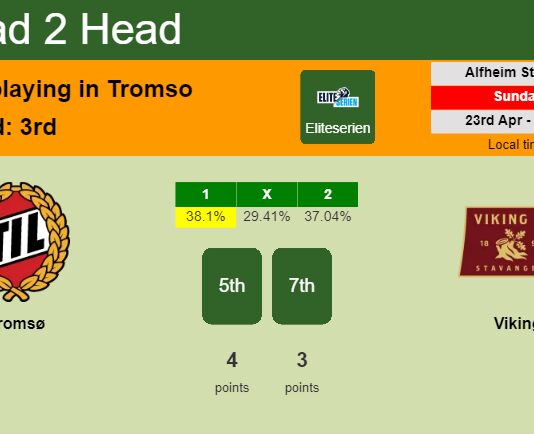 H2H, prediction of Tromsø vs Viking with odds, preview, pick, kick-off time 23-04-2023 - Eliteserien