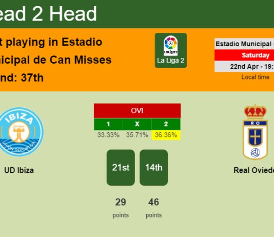 H2H, prediction of UD Ibiza vs Real Oviedo with odds, preview, pick, kick-off time 22-04-2023 - La Liga 2