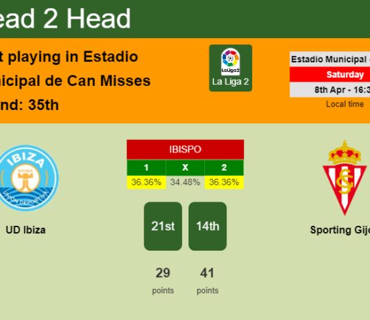 H2H, prediction of UD Ibiza vs Sporting Gijón with odds, preview, pick, kick-off time 08-04-2023 - La Liga 2