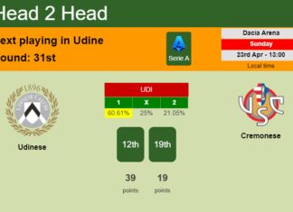 H2H, prediction of Udinese vs Cremonese with odds, preview, pick, kick-off time 23-04-2023 - Serie A