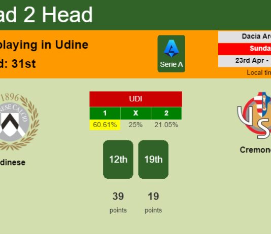 H2H, prediction of Udinese vs Cremonese with odds, preview, pick, kick-off time 23-04-2023 - Serie A