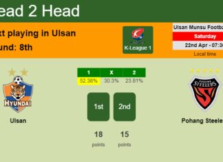H2H, prediction of Ulsan vs Pohang Steelers with odds, preview, pick, kick-off time 22-04-2023 - K-League 1
