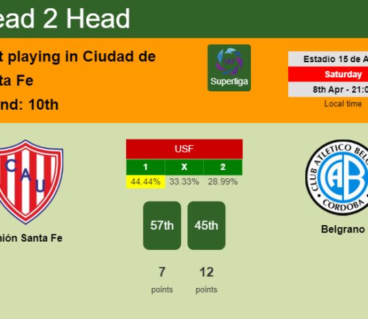 H2H, prediction of Unión Santa Fe vs Belgrano with odds, preview, pick, kick-off time 08-04-2023 - Superliga