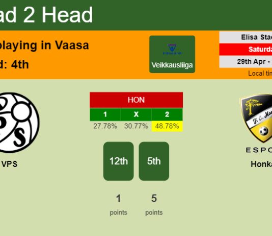 H2H, prediction of VPS vs Honka with odds, preview, pick, kick-off time 29-04-2023 - Veikkausliiga
