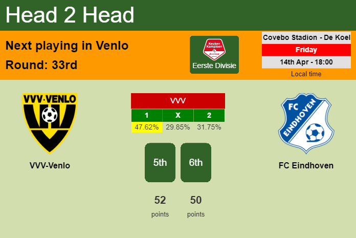 H2H, prediction of VVV-Venlo vs FC Eindhoven with odds, preview, pick, kick-off time 14-04-2023 - Eerste Divisie