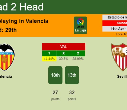 H2H, prediction of Valencia vs Sevilla with odds, preview, pick, kick-off time 16-04-2023 - La Liga