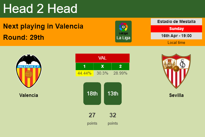 H2H, prediction of Valencia vs Sevilla with odds, preview, pick, kick-off time 16-04-2023 - La Liga