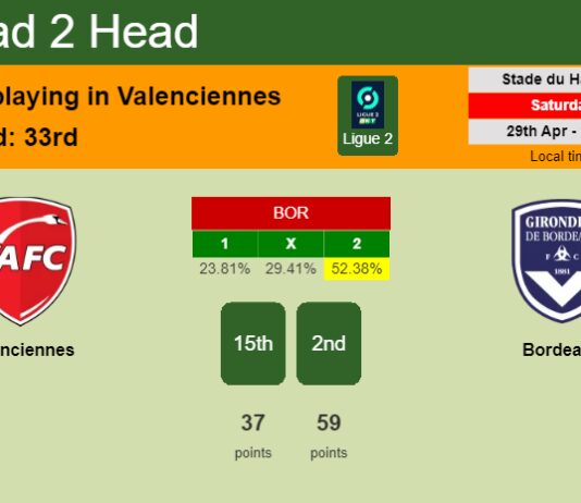 H2H, prediction of Valenciennes vs Bordeaux with odds, preview, pick, kick-off time 29-04-2023 - Ligue 2