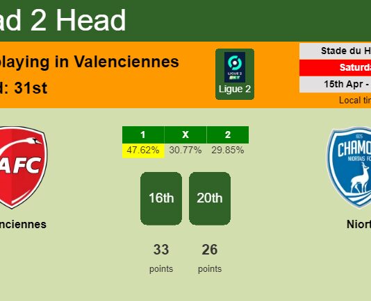 H2H, prediction of Valenciennes vs Niort with odds, preview, pick, kick-off time 15-04-2023 - Ligue 2