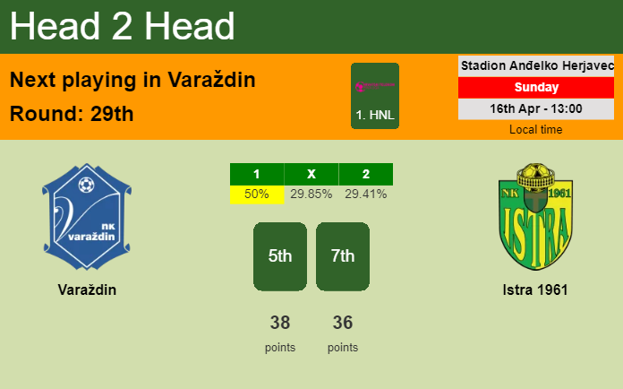 H2H, prediction of Varaždin vs Istra 1961 with odds, preview, pick, kick-off time 16-04-2023 - 1. HNL