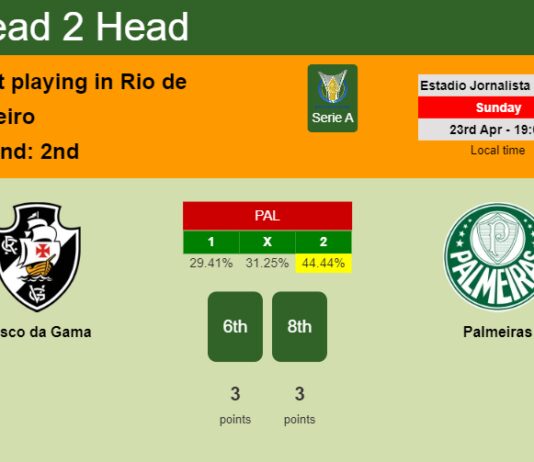 H2H, prediction of Vasco da Gama vs Palmeiras with odds, preview, pick, kick-off time 23-04-2023 - Serie A