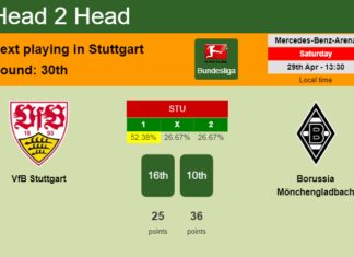 H2H, prediction of VfB Stuttgart vs Borussia Mönchengladbach with odds, preview, pick, kick-off time 29-04-2023 - Bundesliga