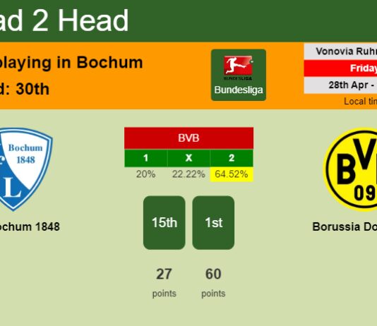 H2H, prediction of VfL Bochum 1848 vs Borussia Dortmund with odds, preview, pick, kick-off time 28-04-2023 - Bundesliga