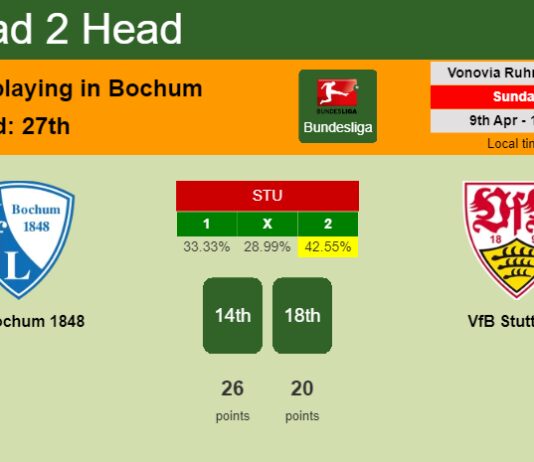 H2H, prediction of VfL Bochum 1848 vs VfB Stuttgart with odds, preview, pick, kick-off time 09-04-2023 - Bundesliga