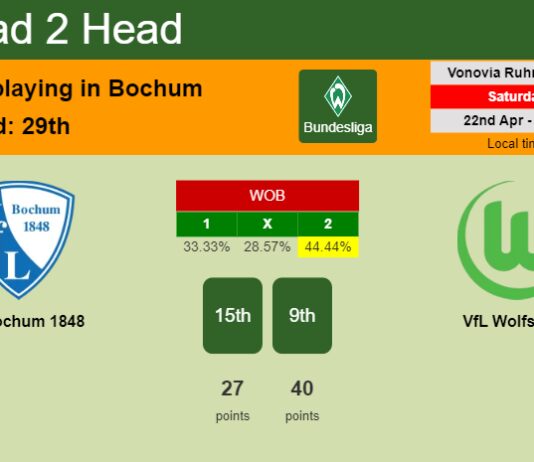 H2H, prediction of VfL Bochum 1848 vs VfL Wolfsburg with odds, preview, pick, kick-off time 22-04-2023 - Bundesliga