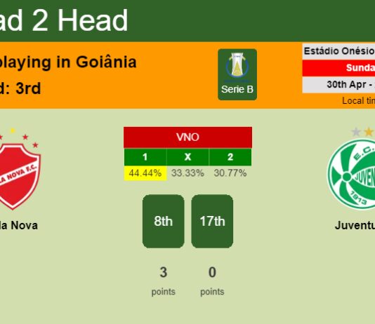 H2H, prediction of Vila Nova vs Juventude with odds, preview, pick, kick-off time 30-04-2023 - Serie B