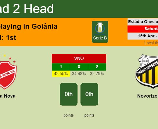 H2H, prediction of Vila Nova vs Novorizontino with odds, preview, pick, kick-off time 15-04-2023 - Serie B