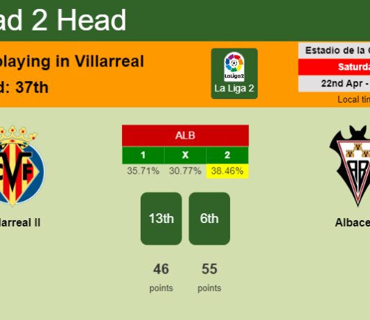 H2H, prediction of Villarreal II vs Albacete with odds, preview, pick, kick-off time 22-04-2023 - La Liga 2