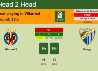 H2H, prediction of Villarreal II vs Málaga with odds, preview, pick, kick-off time 07-04-2023 - La Liga 2