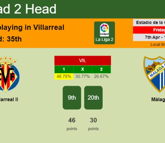 H2H, prediction of Villarreal II vs Málaga with odds, preview, pick, kick-off time 07-04-2023 - La Liga 2