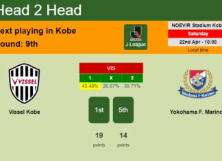 H2H, prediction of Vissel Kobe vs Yokohama F. Marinos with odds, preview, pick, kick-off time 22-04-2023 - J-League