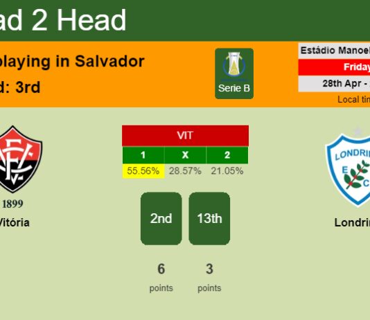 H2H, prediction of Vitória vs Londrina with odds, preview, pick, kick-off time 28-04-2023 - Serie B