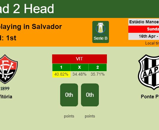 H2H, prediction of Vitória vs Ponte Preta with odds, preview, pick, kick-off time 16-04-2023 - Serie B