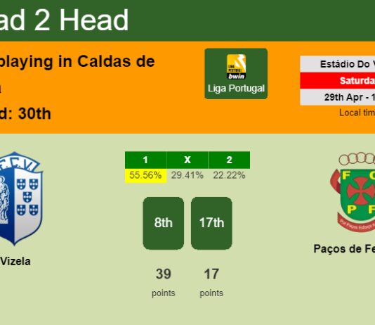 H2H, prediction of Vizela vs Paços de Ferreira with odds, preview, pick, kick-off time 29-04-2023 - Liga Portugal