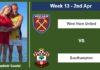 FANTASY PREMIER LEAGUE. Vladimír Coufal statistics before facing Southampton on Sunday 2nd of April for the 13th week.