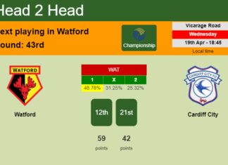 H2H, prediction of Watford vs Cardiff City with odds, preview, pick, kick-off time 19-04-2023 - Championship