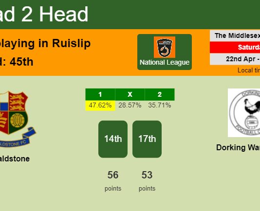 H2H, prediction of Wealdstone vs Dorking Wanderers with odds, preview, pick, kick-off time 22-04-2023 - National League