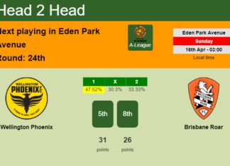 H2H, prediction of Wellington Phoenix vs Brisbane Roar with odds, preview, pick, kick-off time 16-04-2023 - A-League