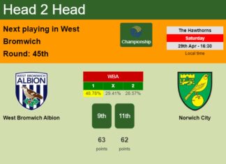 H2H, prediction of West Bromwich Albion vs Norwich City with odds, preview, pick, kick-off time 29-04-2023 - Championship