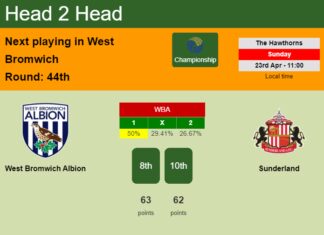 H2H, prediction of West Bromwich Albion vs Sunderland with odds, preview, pick, kick-off time 23-04-2023 - Championship