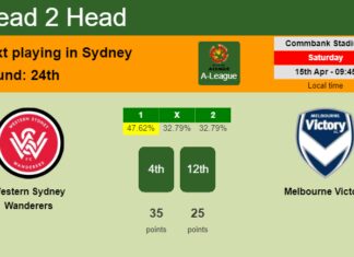 H2H, prediction of Western Sydney Wanderers vs Melbourne Victory with odds, preview, pick, kick-off time 15-04-2023 - A-League