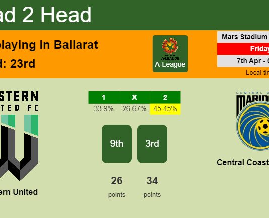 H2H, prediction of Western United vs Central Coast Mariners with odds, preview, pick, kick-off time 07-04-2023 - A-League