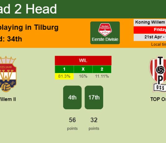 H2H, prediction of Willem II vs TOP Oss with odds, preview, pick, kick-off time 21-04-2023 - Eerste Divisie