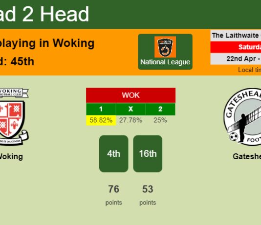 H2H, prediction of Woking vs Gateshead with odds, preview, pick, kick-off time 22-04-2023 - National League