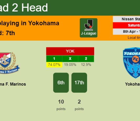 H2H, prediction of Yokohama F. Marinos vs Yokohama with odds, preview, pick, kick-off time 08-04-2023 - J-League
