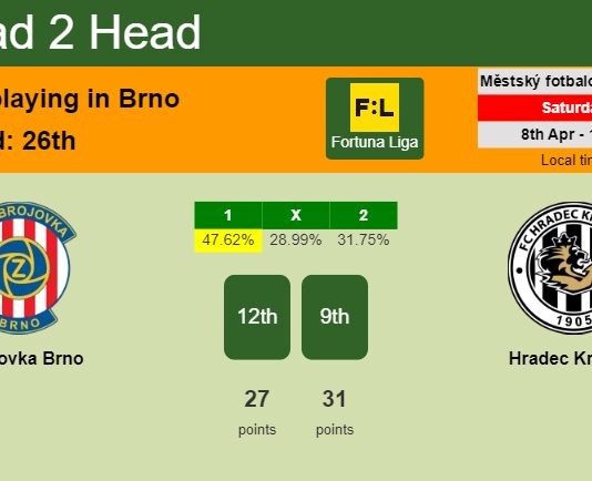 H2H, prediction of Zbrojovka Brno vs Hradec Králové with odds, preview, pick, kick-off time 08-04-2023 - Fortuna Liga