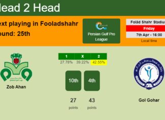 H2H, prediction of Zob Ahan vs Gol Gohar with odds, preview, pick, kick-off time - Persian Gulf Pro League