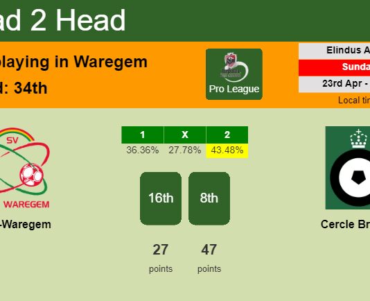 H2H, prediction of Zulte-Waregem vs Cercle Brugge with odds, preview, pick, kick-off time 23-04-2023 - Pro League