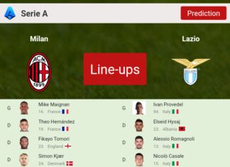 PREDICTED STARTING LINE UP: Milan vs Lazio - 06-05-2023 Serie A - Italy